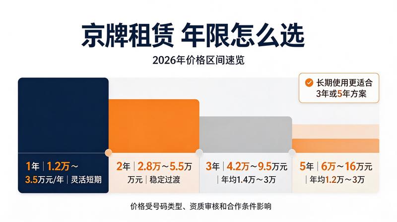 2026年北京车牌指标研讨会